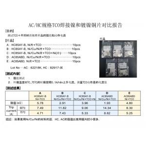 ACHC specifications TCO welding nickel and nickel plated copper comparison report